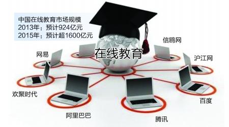 在线教育的革新不应该在“在线”而在“教育”-留学行业观察