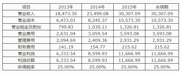 “太傻留学”年净利3000万 不达预期-留学行业观察