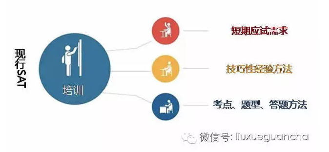 新SAT改革 SAT培训老师面临哪些挑战-留学行业观察